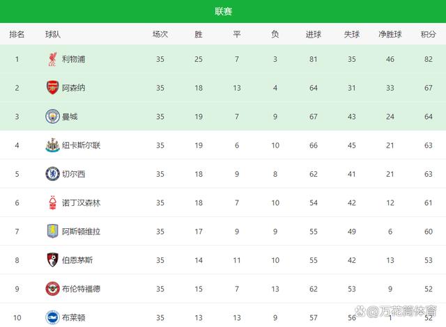 水晶宫客场告捷，积分榜上升的简单介绍