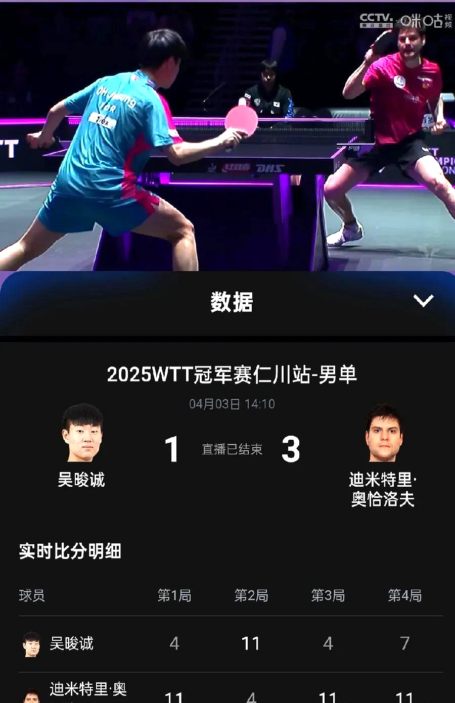 包含中国乒乓球队力克比利时乒乓球队,奥恰洛夫制霸全场的词条 包含中国乒乓球队力克比利时乒乓球队,奥恰洛夫制霸全场的词条